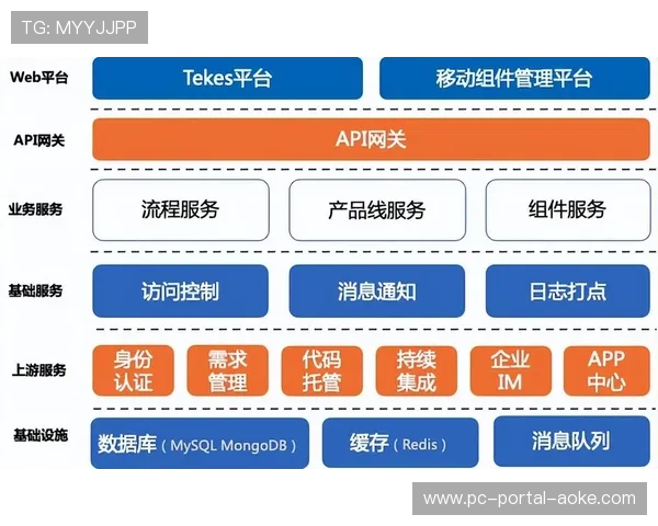 微服务架构普及，提升系统模块更新灵活性